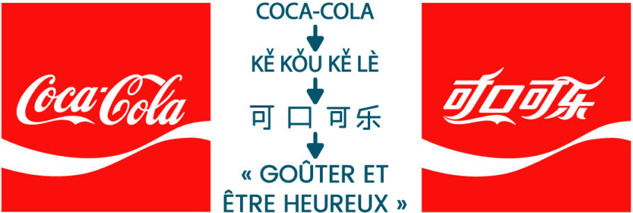 AZERTY_transliteration_cocacola_1110x375